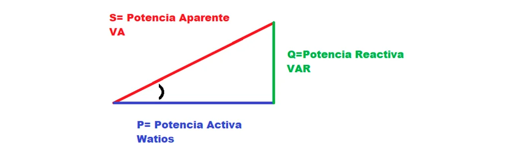 grafica usar-contactores-especiales-bancos-condensadores