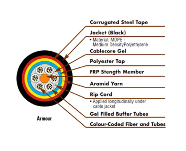 CableFibraOptica_OUT_SIEMON2